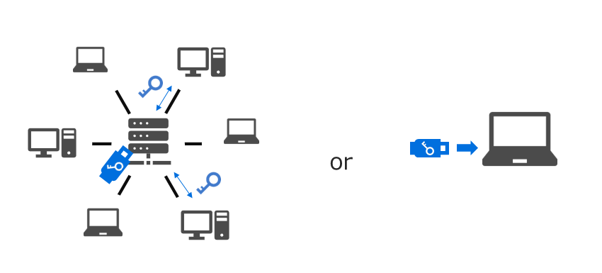 フローティングライセンスについて