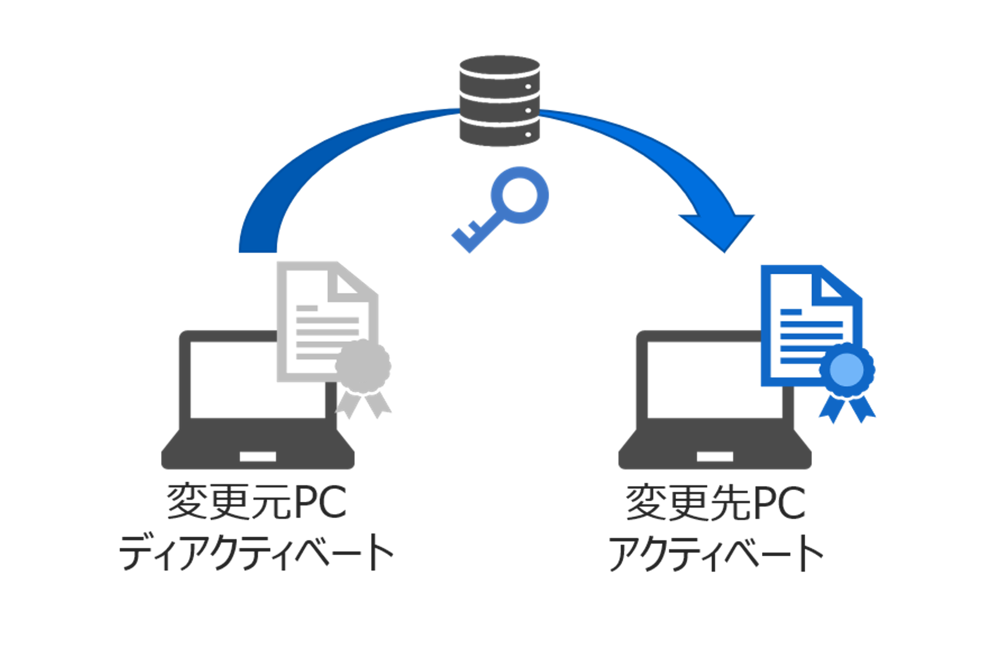 ライセンス｜サポート｜スマートエナジー研究所