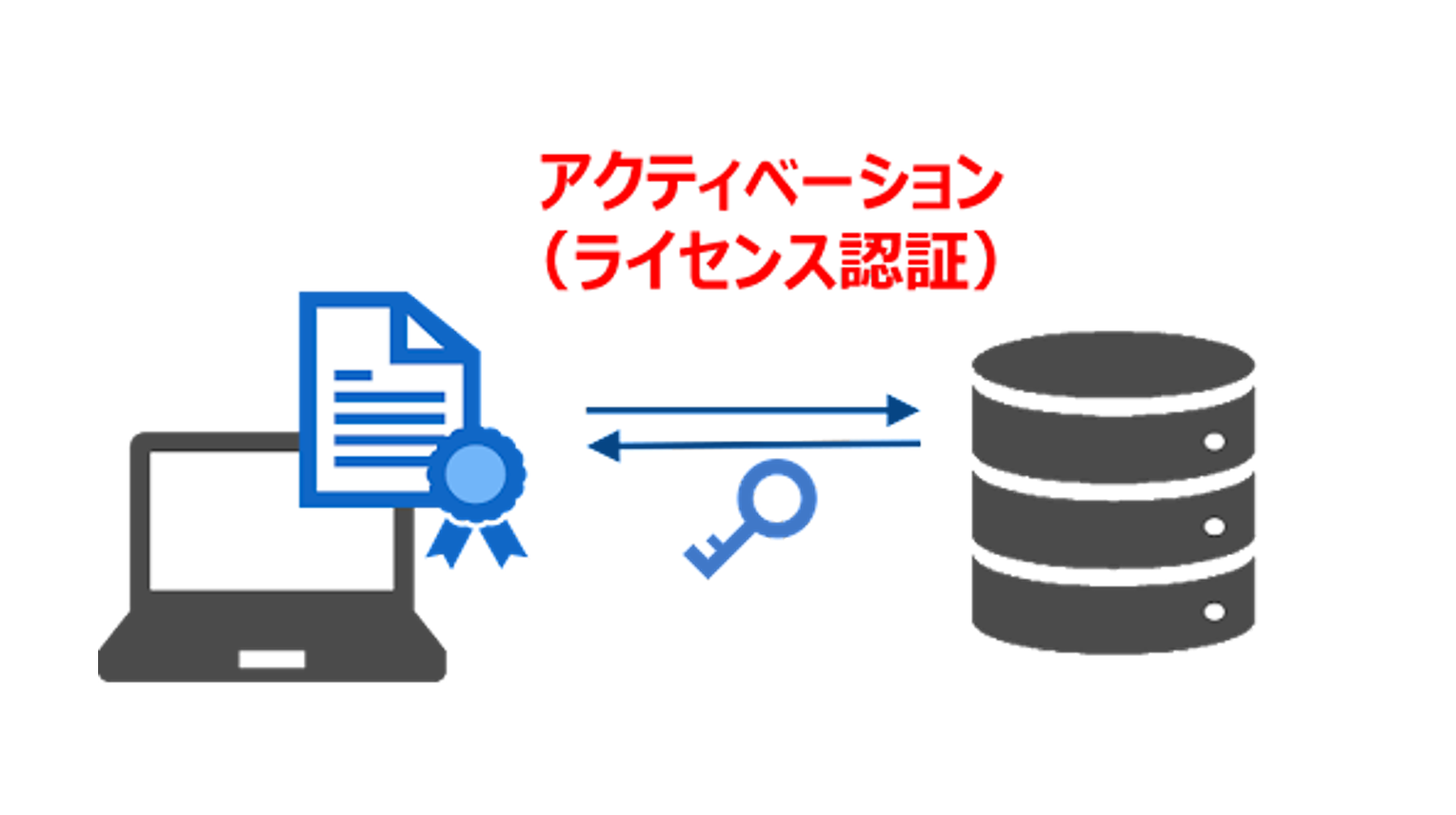 ライセンス｜サポート｜スマートエナジー研究所