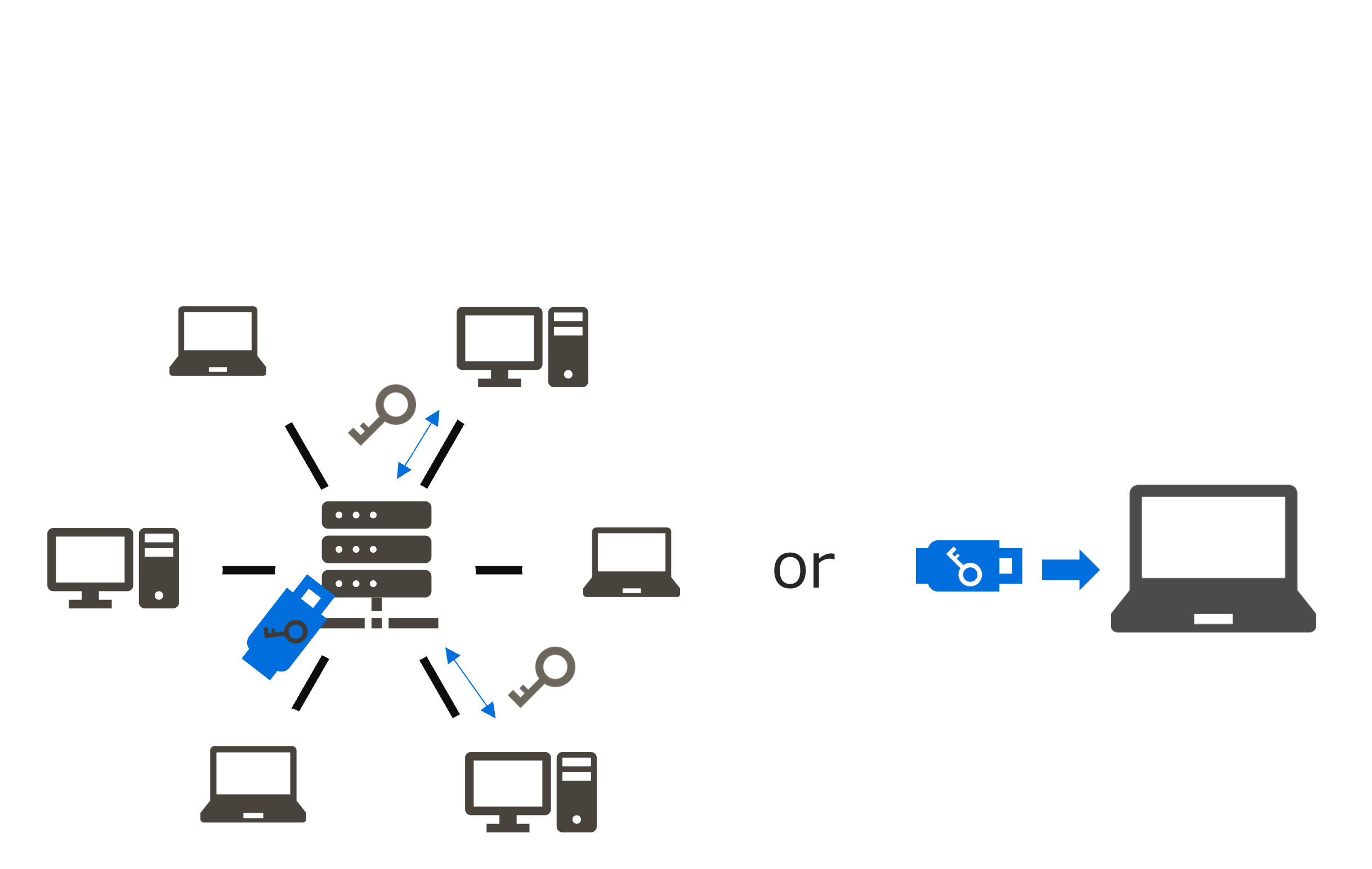 ライセンス｜サポート｜スマートエナジー研究所