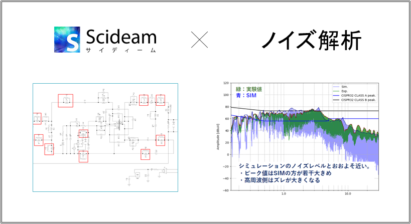 フロントローディング設計を実現する<br>Scideamによるノイズシミュレーション技術の紹介